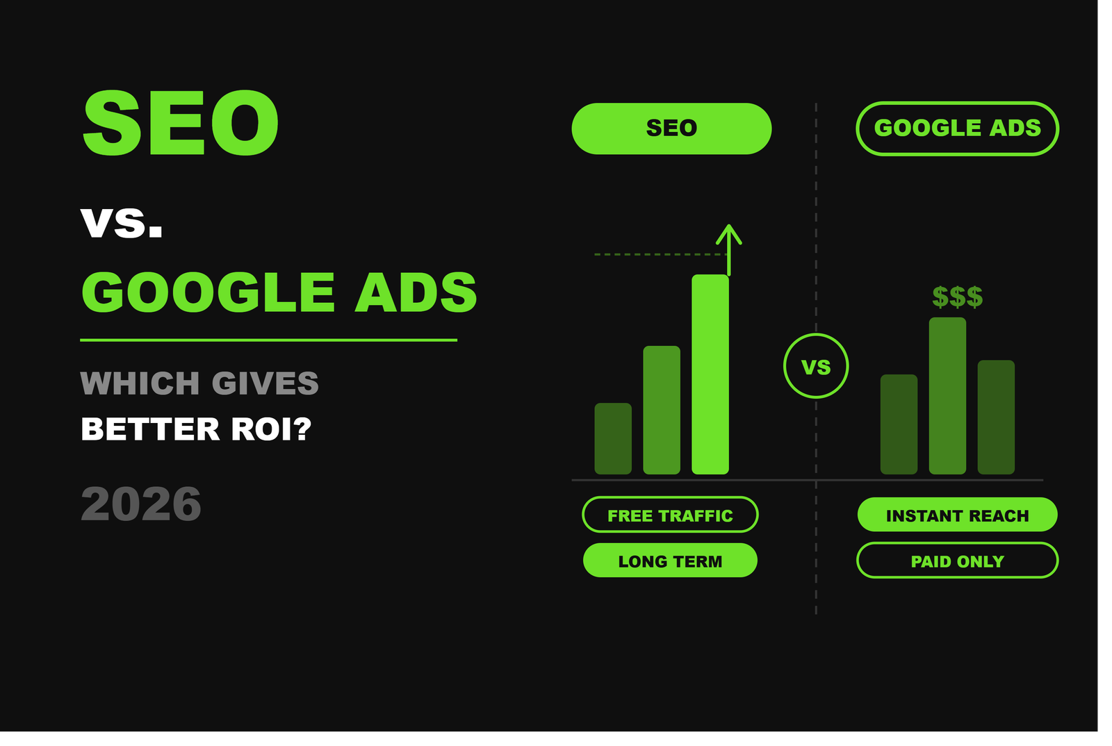 SEO vs Google Ads: Which Gives Better ROI in 2026 for Small Businesses?