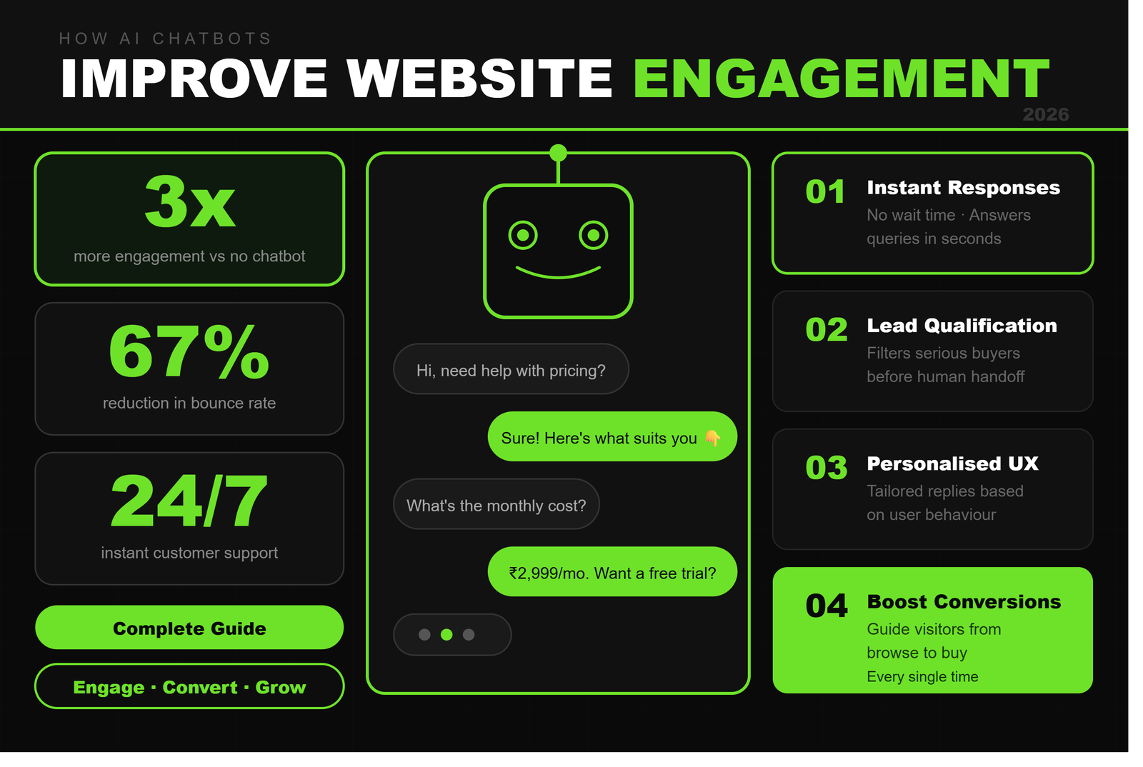 How AI Chatbots Improve Website Engagement